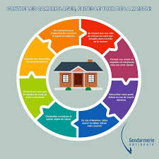 Prevention Contre Les Cambriolages Des Conseils Ici Http Mobile Interieur Gouv Fr A Votre Service Ma Secu Cambriolage Infos Pratiques Conseils Pratiques