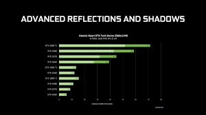 Let's chat a bit more regarding overclocking. Nvidia Geforce Game Ready Driver Enables Rtx On Gtx Cards