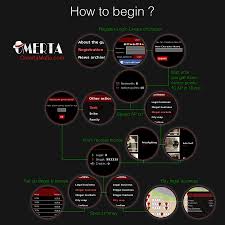There are no pieces of paper or anything. Omerta Massive Multiplayer Online Mafia Game
