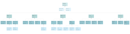 organizational chart templates templates for word ppt and