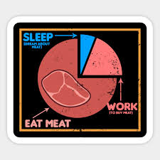 Meat Eater Shirt Eating Chart Gift