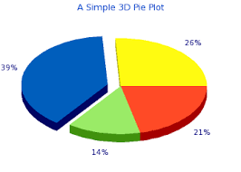 Jpgraph Most Powerful Php Driven Charts