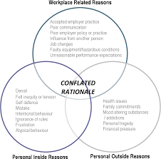 In lieu of the above, cases that contribute to the development of this employment law area will be examined. Pdf A Typology Of Employee Explanations Of Misbehaviour An Analysis Of Unfair Dismissal Cases Semantic Scholar