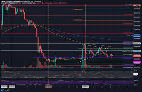Because of the lawsuit, it could miss it. Ripple Price Analysis Bears Show Their Face As Xrp Loses 0 5 Support