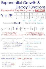 exponential growth decay anchor chart