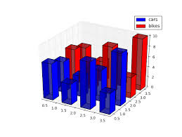 python how to create a legend for 3d bar in matplotlib