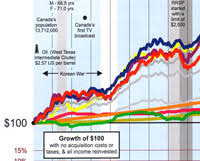 The Andex Chart Why I Am Ready To Take A Loss On My