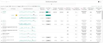 Working With Country Multiplex Pricing Reports