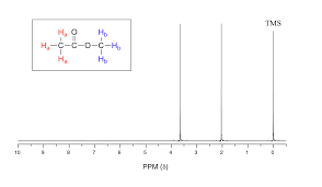 Diethyl ether, or simply ether, is an organic compound in the ether class with the formula (c2h5)2o, sometimes abbreviated as et2o (see pseudoelement symbols). 14 9 The Integration Of Nmr Signals Reveals The Relative Number Of Protons Causing The Signal Chemistry Libretexts