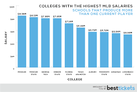 The Unofficial 2014 Mlb Players Census Best Tickets Blog