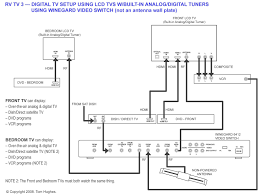 Rv Cable And Satellite Wiring Diagram In 2020 Trailer Wiring Diagram Electrical Circuit Diagram Diagram