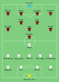 241 new cases and 1 new death in portugal  source updates. 2006 Fifa World Cup Group D Wikipedia