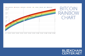 Let`s take a look at some of our estimates for bitcoin`s price over the upcoming years. Bitcoin Rainbow Chart Live Blockchaincenter