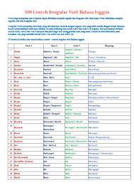 Ini merujuk pada bentuk kalimat yang digunakan dalam percakapan. 500 Contoh Irregular Verb Bahasa Inggris