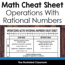 Quick Reference To Help Math Students Remember The Rules And Algorithms For Operations With Rational Numbers Rational Numbers Negative Integers Integer Rules