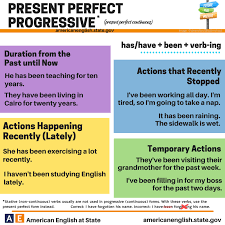 Present Perfect Progressive Tata Bahasa Inggris Pendidikan Bahasa