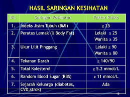 Lilit synonyms, lilit pronunciation, lilit translation, english dictionary definition of lilit. Aliahtt On Twitter Apa Tips Yang Anda Boleh Share Supaya Dapat Membantu Lebih Ramai Rakyat Malaysia Hidup Sihat Ukur Lilit Pinggang Yang Besar Iaitu Melebihi 85 Sentimeter Bagi Lelaki Dan 80 Sentimeter