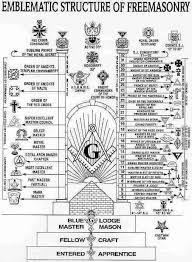 Pin By Brittany Gnar On Beneath The Surface Masonic Symbols Freemasonry Illuminati