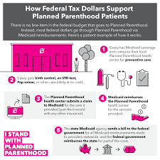 They are moms who wouldn't be. How Federal Funding Works At Planned Parenthood