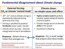 That's why we have entry tests for all applicants who want to work for us. Fundamental Disagreement About Climate Change Climate Etc