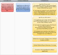 How much does a malaysia dependent visa cost? Malaysia Visa 2021 Visa And Pass Guide For Employers