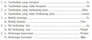 Sep 29, 2020 · contoh soal kunci determinasi hewan dan jawabannya kunci ujian kunci dikotom berisi deskripsi atau ciri ciri makhluk hidup yang terdiri dari dua baris dengan ciri yang kontradiktif atau berlawanan. Contoh Kunci Determinasi Tanaman Materikimia