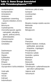 Image result for Drug Induced Platelet Dysfunction