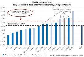 One Chart On Stress Test Highlights The Diversity Of
