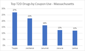 Check spelling or type a new query. Drug Coupons An Ongoing Debate Between States Payers And Manufacturers