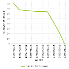 Chart Macro Atlassian Documentation