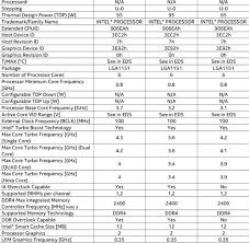 Hexa Core Coffee Lake Cpu Specifications Leak