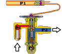 How TXV works - Thermostatic expansion valve. -