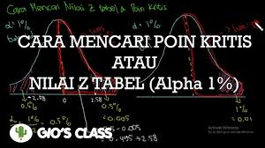 We did not find results for: Cara Mencari Poin Kritis Atau Nilai Z Tabel Alpha 1 Youtube