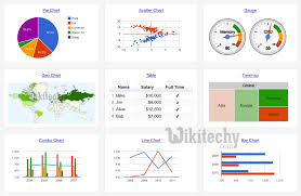 Google Charts Tutorial Chart Js By Microsoft Award Mvp