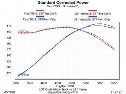 ls2 intake vs ls1 ls6 fast 78 90 intakes ls1gto com forums