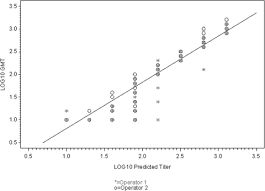 Greenwich mean time used to be the most popular time reference. Qualification Of The Hemagglutination Inhibition Assay In Support Of Pandemic Influenza Vaccine Licensure Abstract Europe Pmc