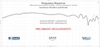 Sennheiser Hd660s Speculation Page 16 Super Best Audio