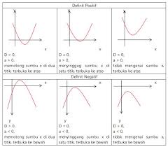 Fungsi Kuadrat Pengertian Rumus Grafik Contoh Soal