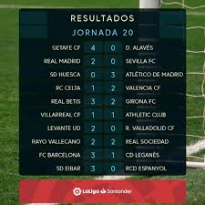 لقد انطلقت صافرة الدوري الاسباني يوم الجمعة بين نادي برشلونة ونادي بلباو وهزم صاحب اللقب لهذا نجد الجميع يبحث الان على جدول ترتيب الدوري الاسباني 2019، الجذير بالذكر في هذا المقام بان الدوري الاسباني هذا الموسم في جولته الاولى هزم الفريق الذي حصد اللقب في اخر. ØªØ±ØªÙŠØ¨ Ø§Ù„Ø¯ÙˆØ±ÙŠ Ø§Ù„Ø§Ø³Ø¨Ø§Ù†ÙŠ Ø¨Ø¹Ø¯ Ù†Ù‡Ø§ÙŠØ© Ø§Ù„Ø¬ÙˆÙ„Ø© Ø§Ù„Ù€20 Ø§Ù„ÙŠÙˆÙ… Ø§Ù„Ø³Ø§Ø¨Ø¹