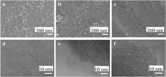 This ensures that the cement adhesive is place in the ideal temperature. Electrochemical Performance Of Porous Carbons Derived From Needle Coke With Different Textures For Supercapacitor Electrode Materials Springerlink