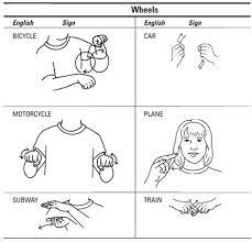 Transportation Sign Language Words Sign Language Alphabet Asl Sign Language