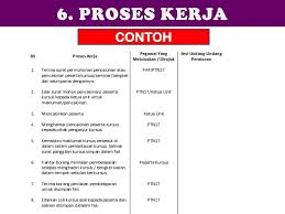 Contoh pas kebenaran keluar kelas versi 2015. Ppt Fail Meja Dan Manual Prosedur Kerja Powerpoint Presentation Free Download Id 3338981