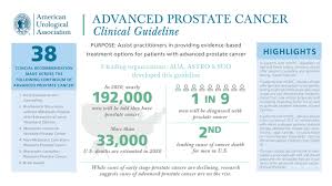 This is what you need to know and when to see a doctor. Leading Organizations Release New Clinical Guideline On Advanced Prostate Cancer