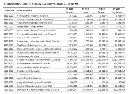 56 Conclusive 2019 Eic Tax Table