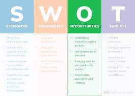 Personal swot analysis example of a leadership person. How To Do A Swot Analysis With Examples
