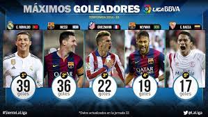 La liga home schedule standings top scorers results teams clean sheets la liga transfer news. Progoniti Mama Efikasnost La Liga List Of Top Scorers Herbandedi Org