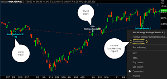 Charts That Rule The World A Thinkorswim Special Focus Ticker Tape