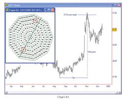 ganns 9 sided numbered square traders log