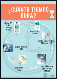 Pin En Enfermeria