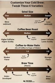 An espresso machine makes it easier for making coffee or your favorite drinks. 24 Breville Espresso Machine Ideas Coffee Recipes Coffee Drinks Breville Espresso Machine